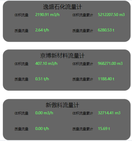 海南流量數據推送項目投運正常